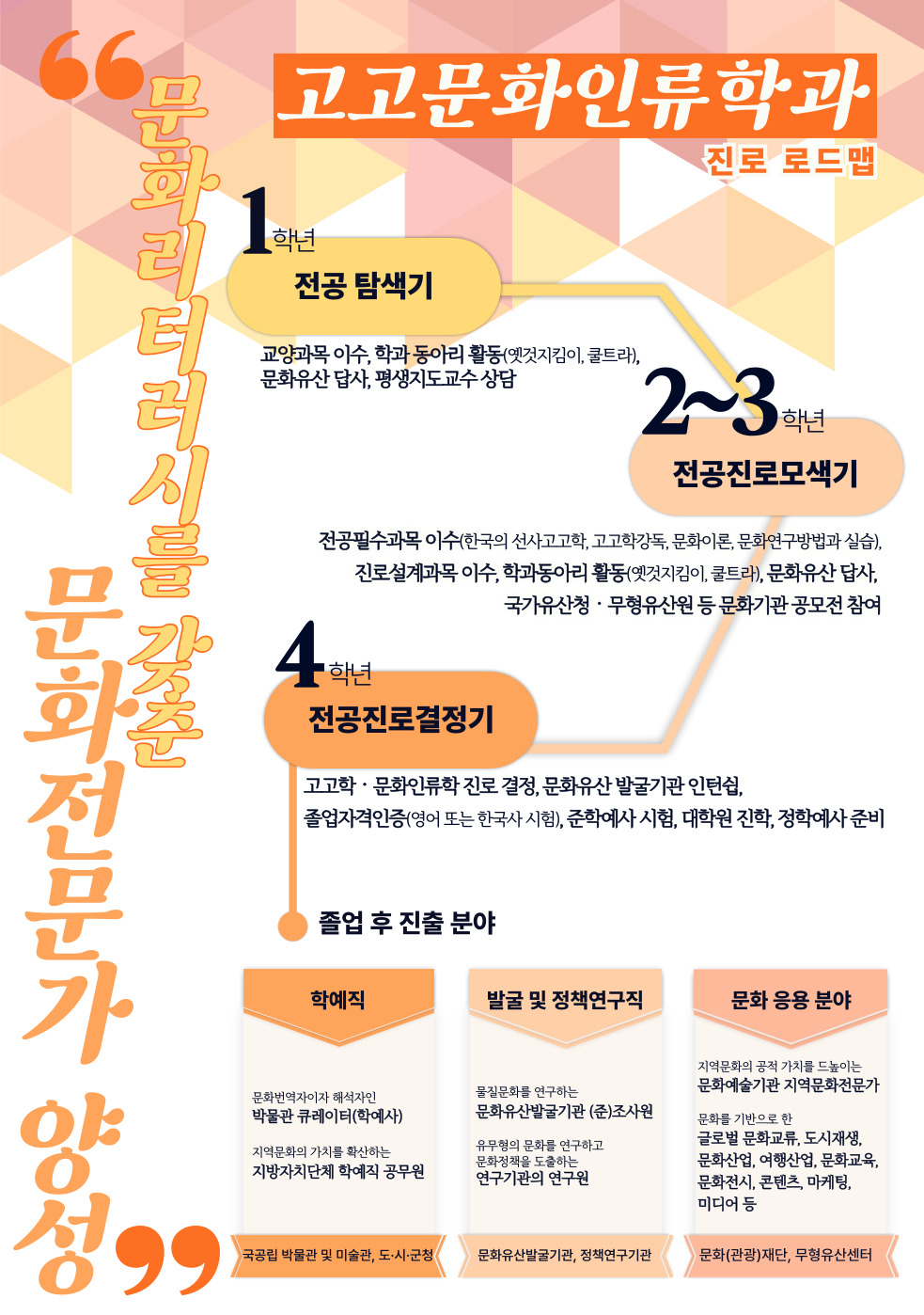 진로로드맵
